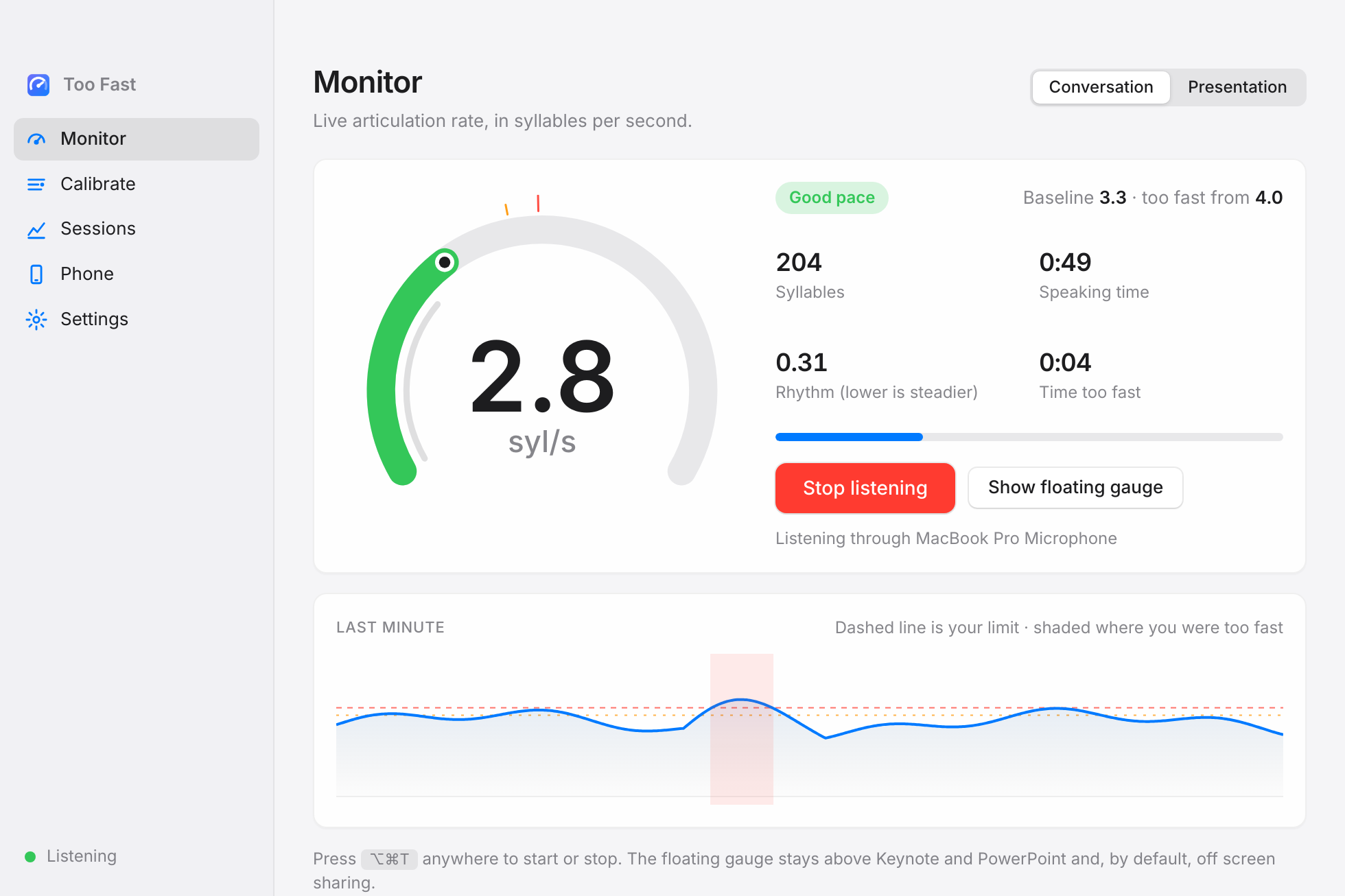 The Too Fast window on macOS: a large speed gauge reading 2.8 syllables per second in the green zone, syllable count, speaking time, rhythm, and a one-minute pace chart.
