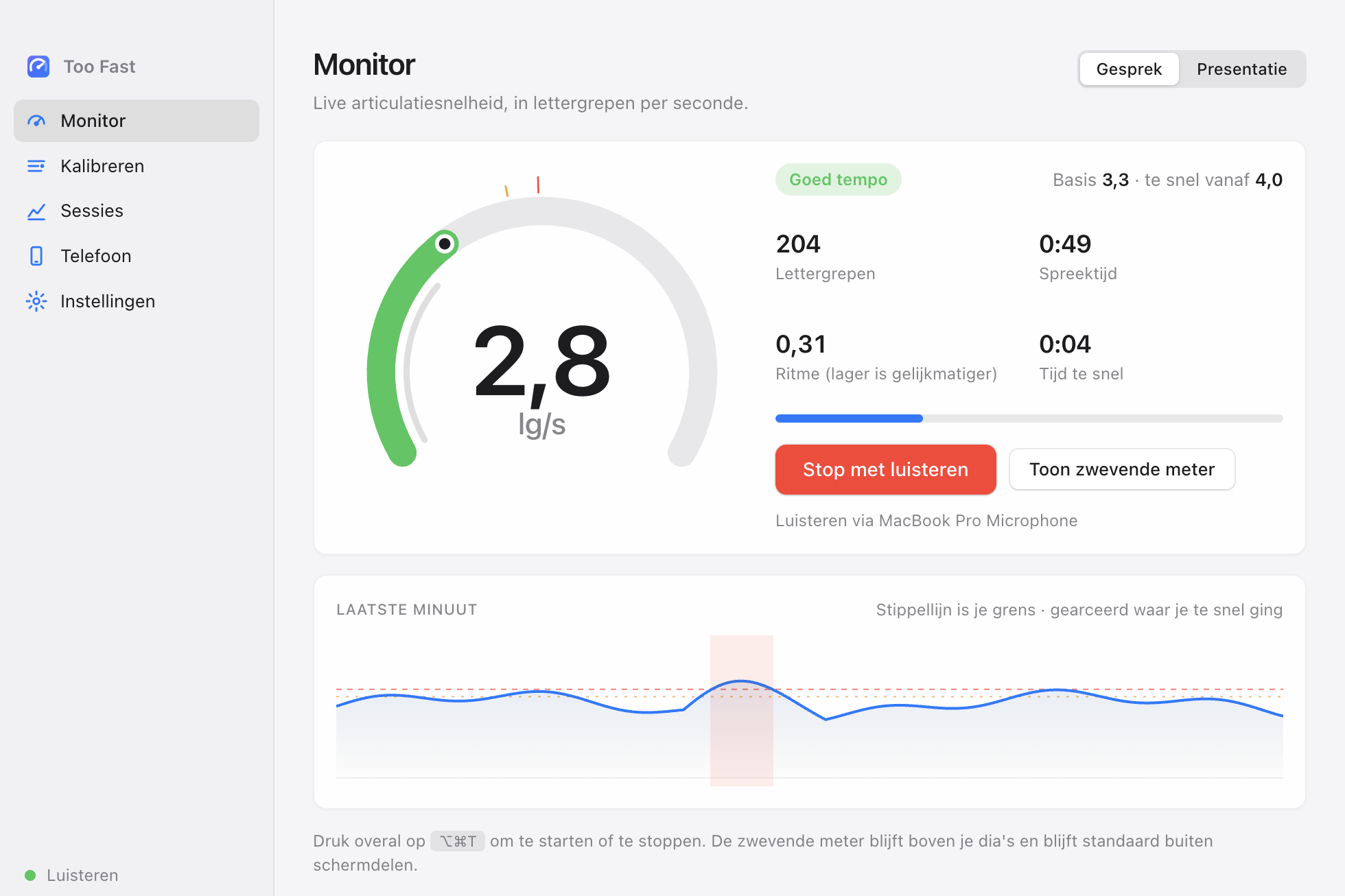 Het Too Fast-venster op macOS: een grote snelheidsmeter met 2,8 lettergrepen per seconde in de groene zone, aantal lettergrepen, spreektijd, ritme en een tempografiek van één minuut.